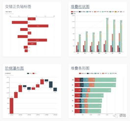 医疗数据可视化图表