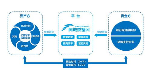 线上服务流程示意图