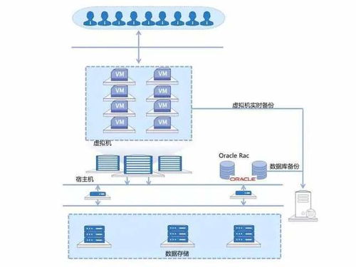 解决方案示意