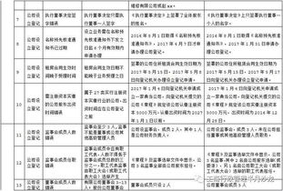 注意事项清单