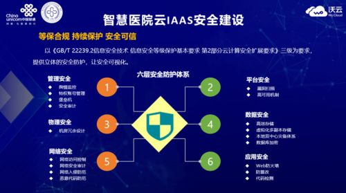 未来智慧医疗概念图