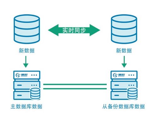 数据安全加密保护