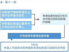 专业医疗团队审核流程