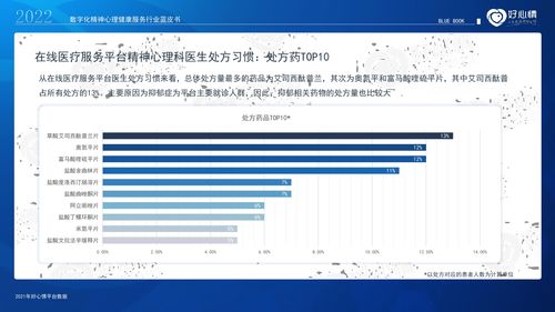 数字化医疗服务平台