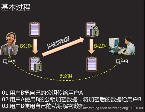 数据加密传输示意图