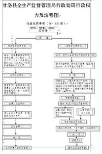 工作人员核对证明文件