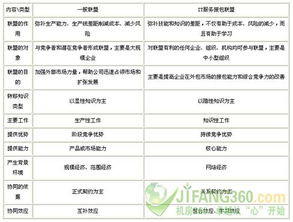 服务对比表格