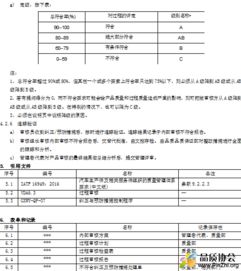 文件审核过程