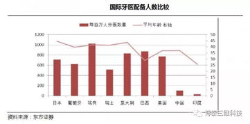 数字化医疗发展趋势图表