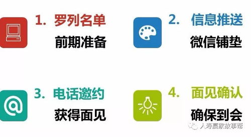 高效操作流程演示