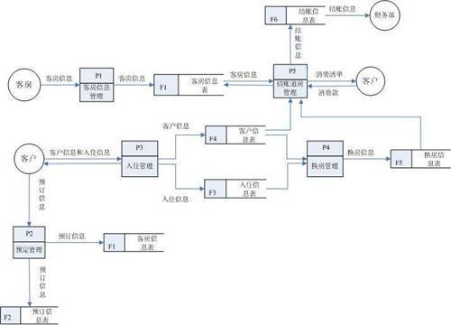 在线制作流程示意图