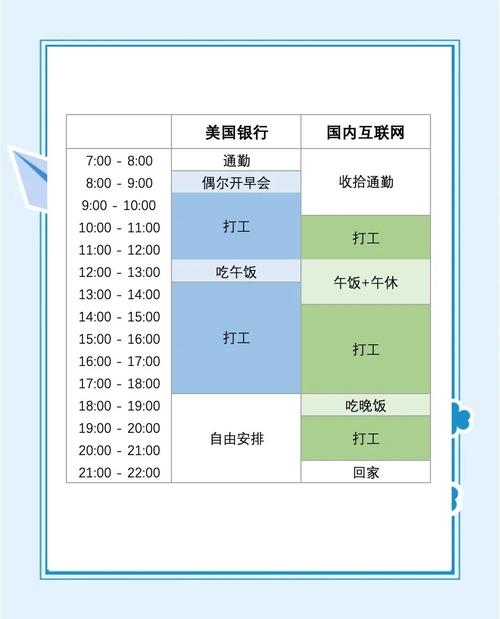 时间对比图表