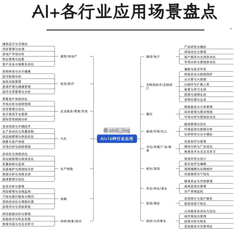 多种应用场景示意图