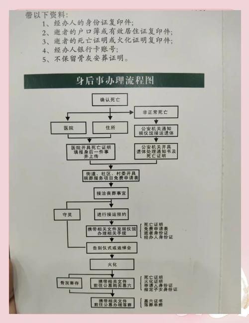 患者家属咨询办理流程