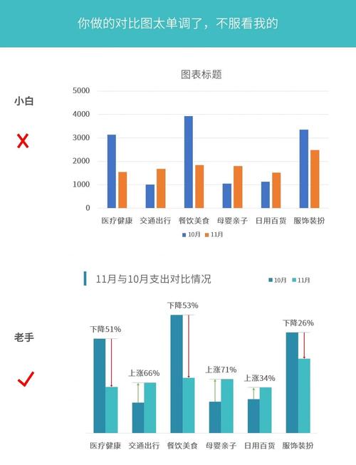 数据图表