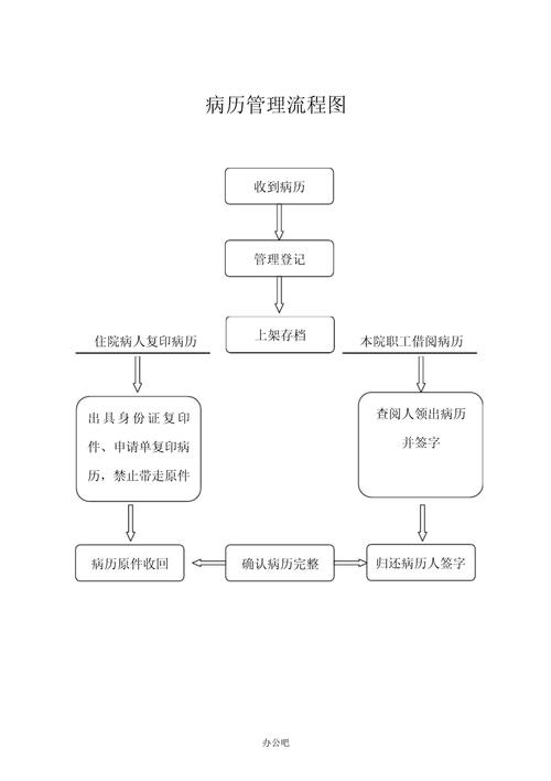 rand7